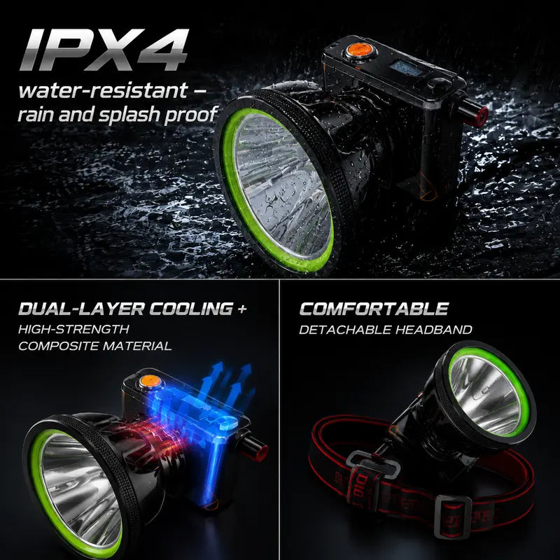 2300-Lumen Laser Cannon Headlamp - Unmatched Brightness with 9000mAh Battery, USB-C Charging, and Versatile Dimming
