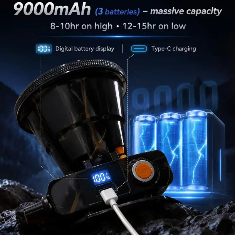 2300-Lumen Laser Cannon Headlamp - Unmatched Brightness with 9000mAh Battery, USB-C Charging, and Versatile Dimming