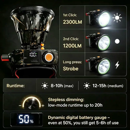 2300-Lumen Laser Cannon Headlamp - Unmatched Brightness with 9000mAh Battery, USB-C Charging, and Versatile Dimming