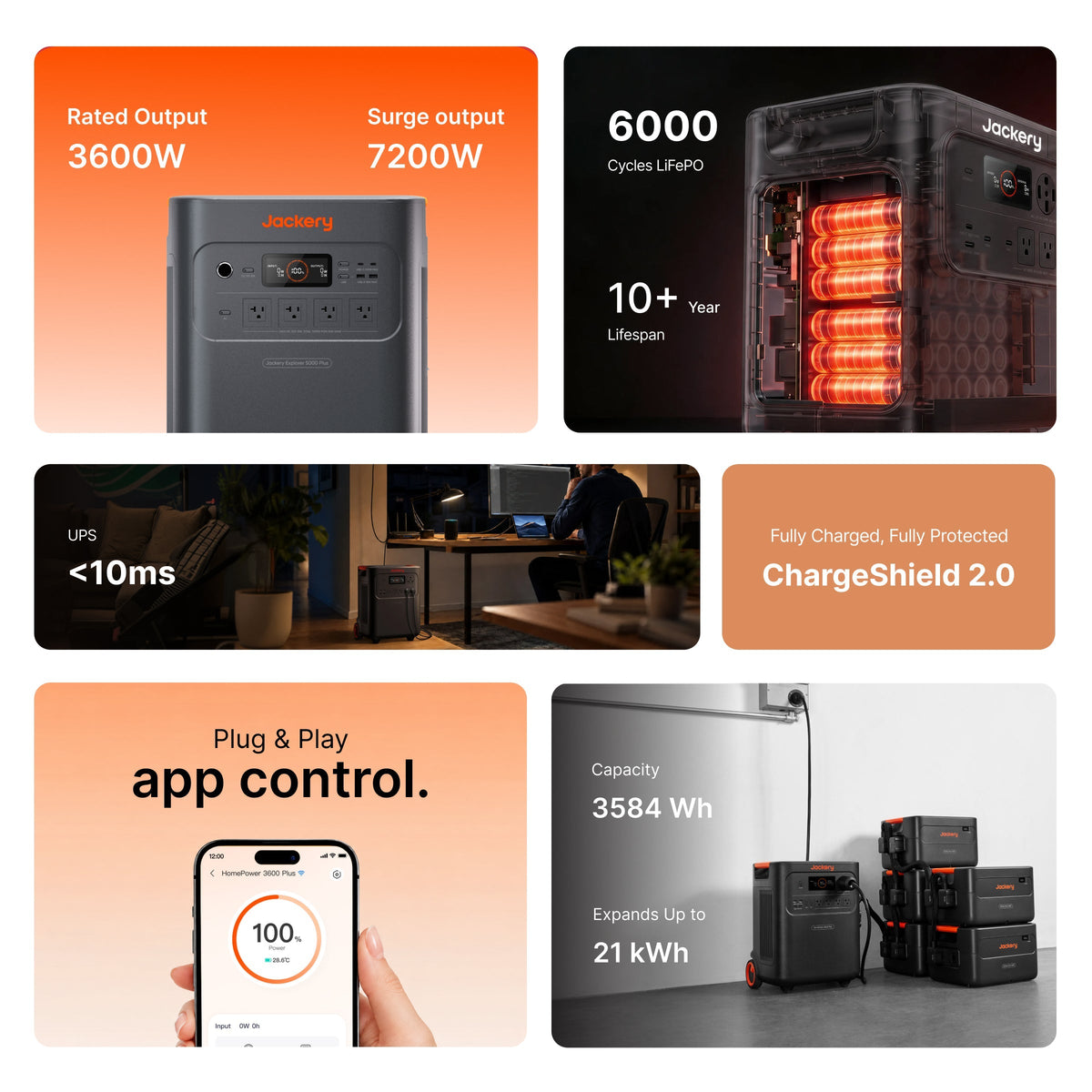 Homepower 3600 Plus: Your Ultimate Backup Power Solution for Peace of Mind